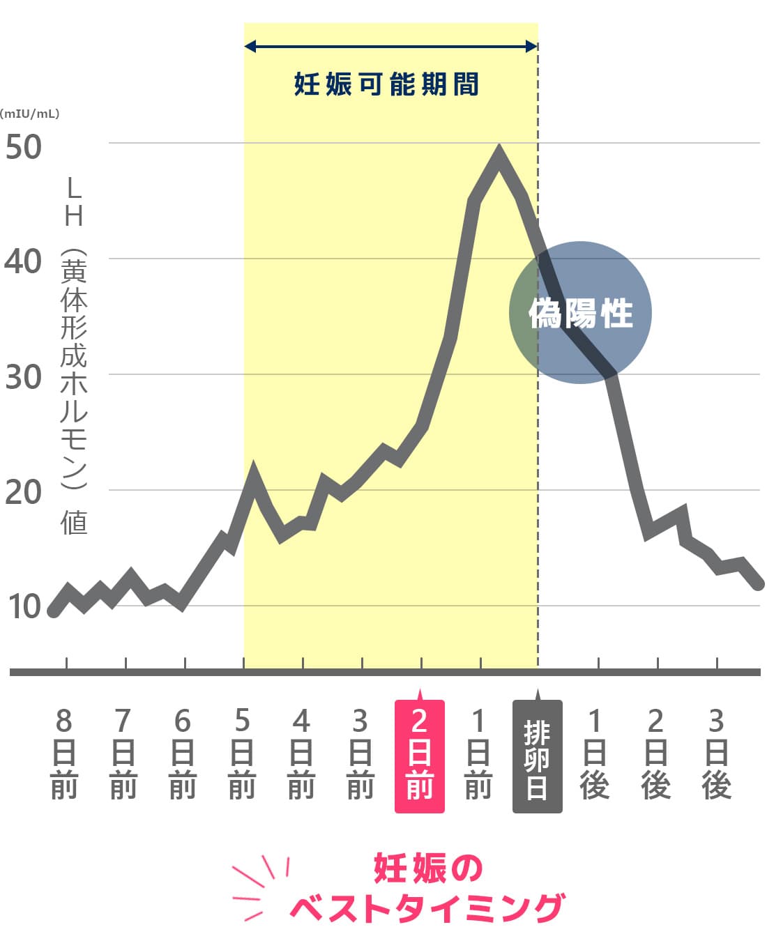ドクターズチョイス ワンステップ排卵検査薬クリア50本 : 排卵